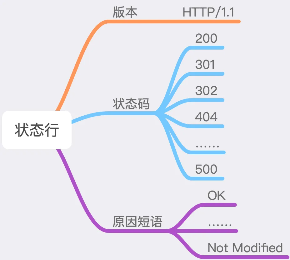 Understanding HTTP Protocol Through 23 Illustrations