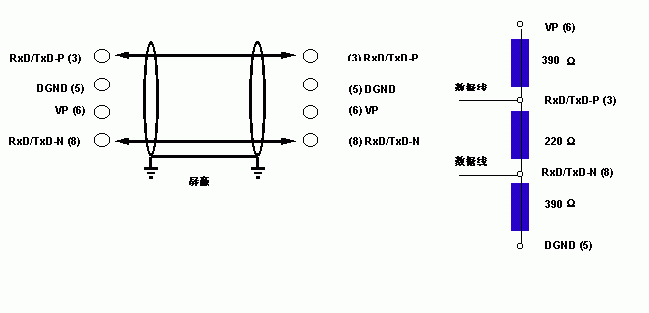 Introduction to PROFIBUS-DP/FMS Bus and Its Applications in Factories