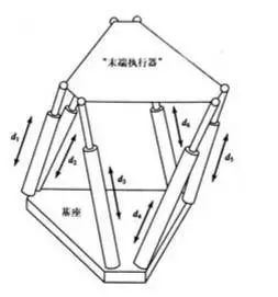 Understanding the Structure, Drive, and Technical Specifications of Industrial Robots