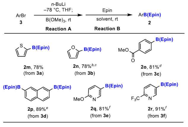 New Stable Aryl Boronic Esters on Silica Gel with Higher Suzuki-Miyaura Reaction Activity!