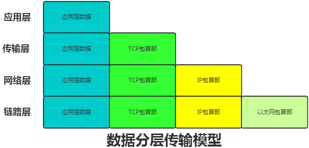 An Introduction to TCP/IP and HTTP