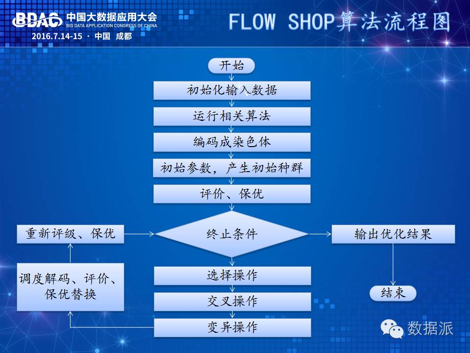 Intelligent Cost Control and Real-Time Scheduling in Large-Scale Manufacturing