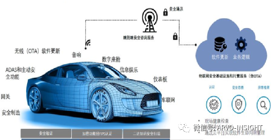 Challenges in Automotive Software Development