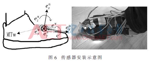 Design of a Dual-Inertial Guidance Pedestrian Navigation Hardware System with Foot Distance Assistance