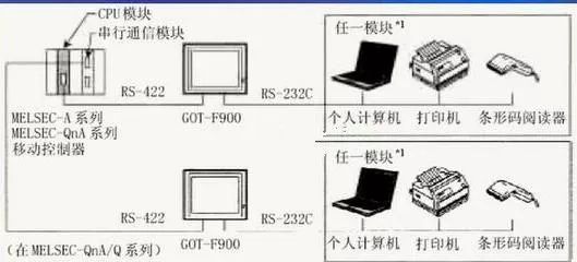 Key Considerations for Connecting Touch Screens and PLCs