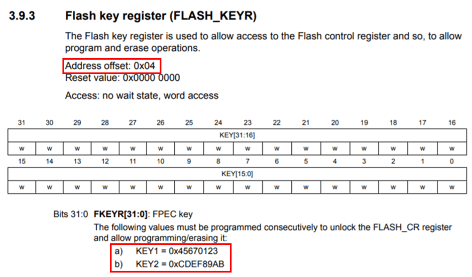 Firmware Analysis: Tools, Methods, and Techniques (Part 2)