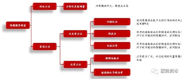 Semiconductor Equipment Industry Overview