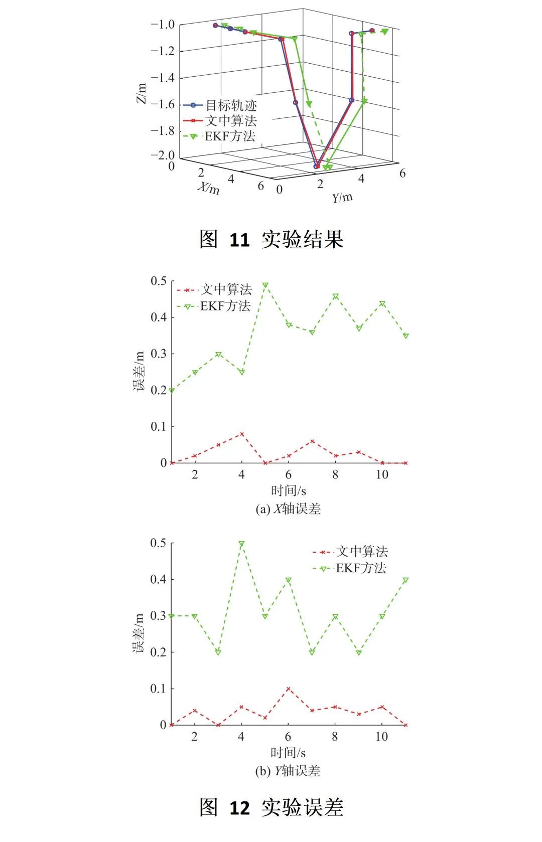 Target Tracking Algorithm Based on Underwater Acoustic Sensor Networks