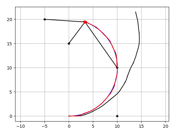 50 Essential Algorithms in Python for Robotics