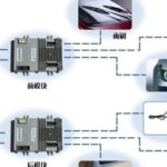 The Evolution of Automotive LIN Bus Technology