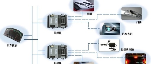 The Evolution of Automotive LIN Bus Technology