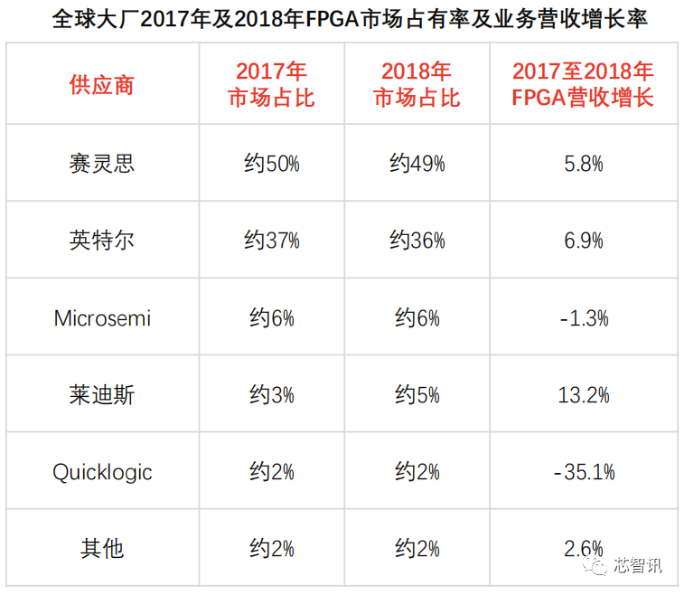 Understanding the FPGA Chip Industry Chain and Competitive Landscape
