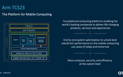 Performance Improvements in Next-Gen Mobile Phones from Arm's TCS23 Design