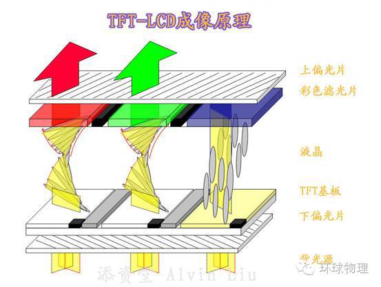 Differences Between Old TVs and LCDs