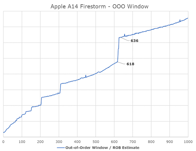 In-Depth Analysis of Apple's M1 Chip Based on Arm Architecture