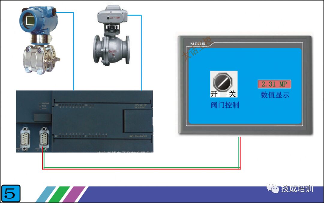 How Touch Screens Communicate with PLCs: A Simple Explanation