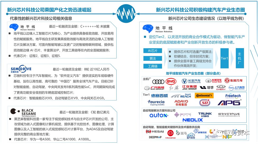 Understanding The Automotive Computing Chip Industry