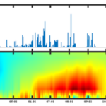 Creating a Combined Bar Graph in MATLAB