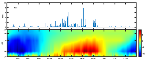Creating a Combined Bar Graph in MATLAB