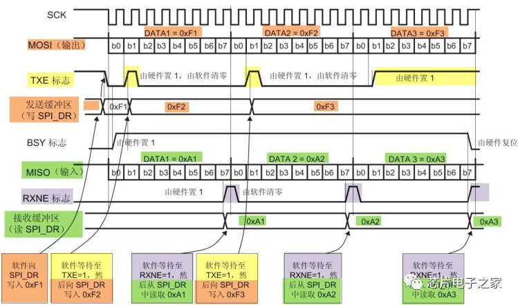 My Night with SPI: The Logic Analyzer's Limitations