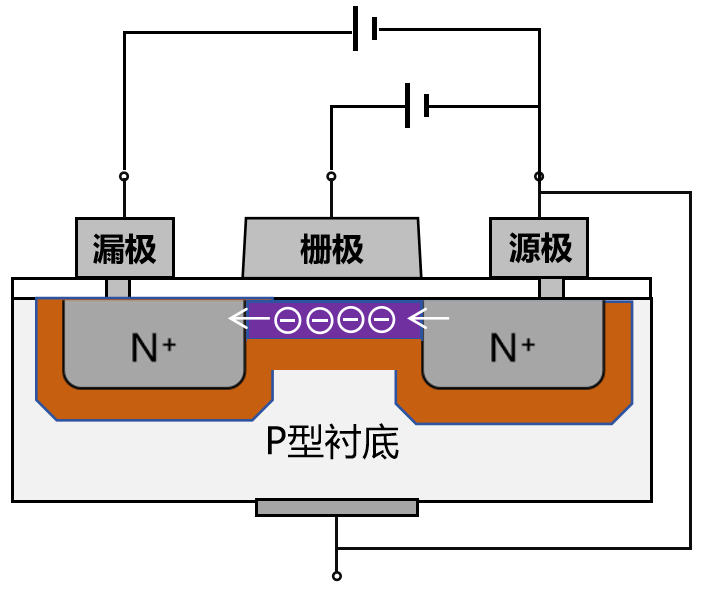 How Semiconductor Chips Work
