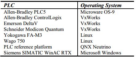 Research on PLC Attack Paths in Industrial Control Systems Security