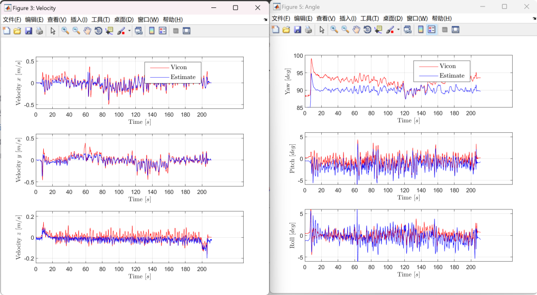 Relative Positioning and Tracking of Quadrotors Using UWB Sensors