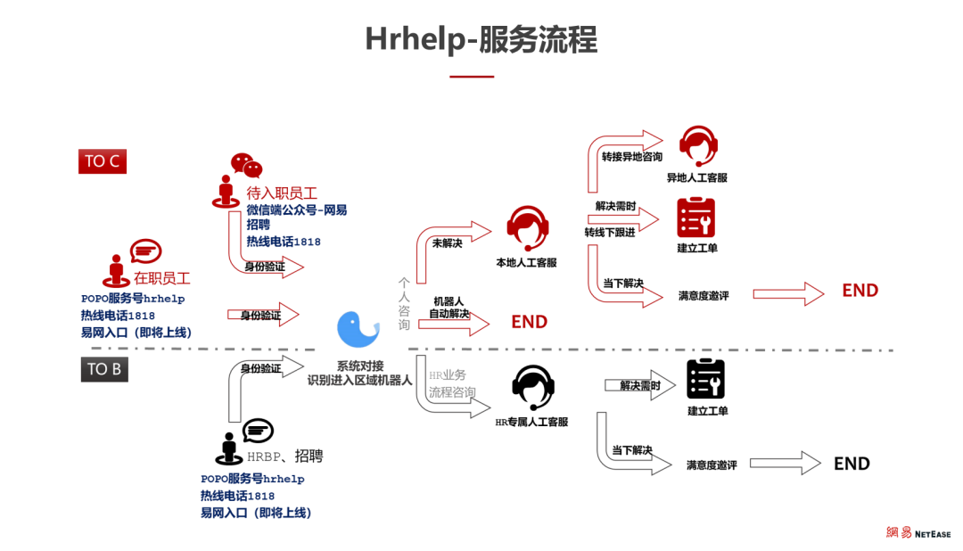 The Evolution Journey of NetEase SOC: Achieving Excellence in SSC Operations