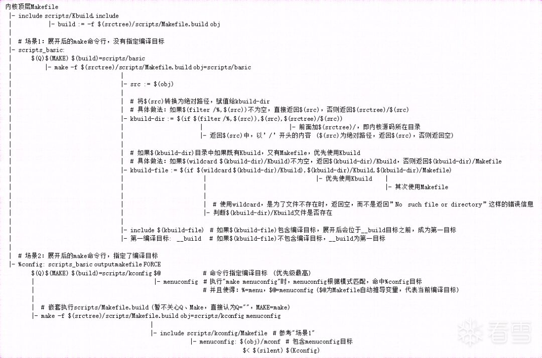 Linux Kernel Makefile Execution Process