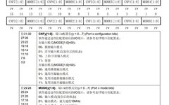 Detailed Analysis of GPIO Initialization Functions in STM32 HAL Library