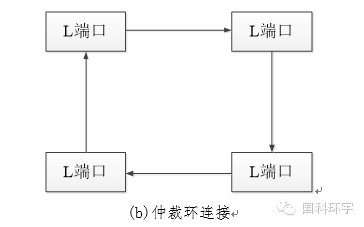 Introduction to FC Bus Technology (Part 1)