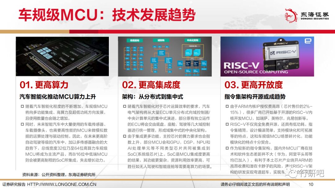 The Bright Future of Domestic MCU Alternatives in Automotive Intelligence