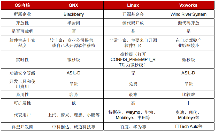 Core Software and Underlying Hardware of Driving Domain Computing Platform Architecture