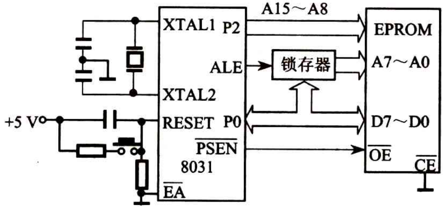 Minimum System of 51 Microcontroller 8051/8751 and 8031
