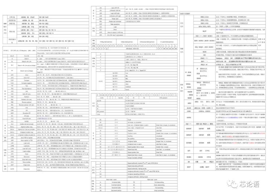 Understanding CPU Instruction Sets and Microarchitectures
