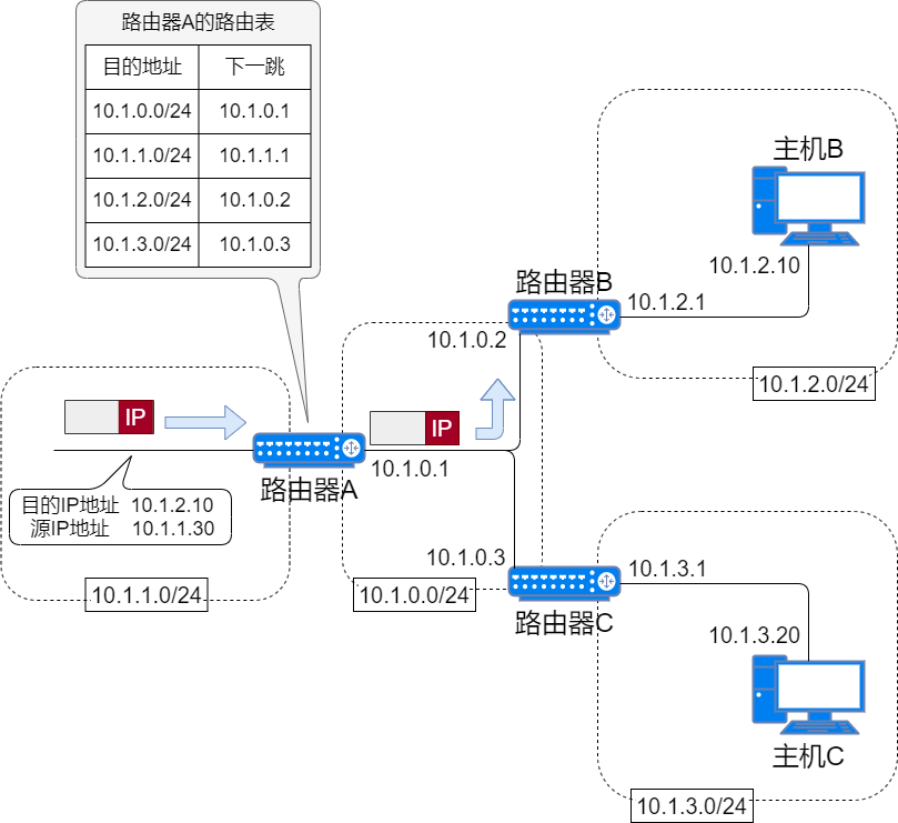 71 Images Explaining IP Addresses, Routing, Fragmentation, and More