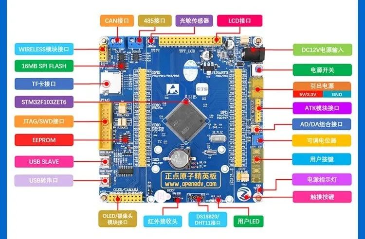 Essential Tools and Devices for Embedded Development