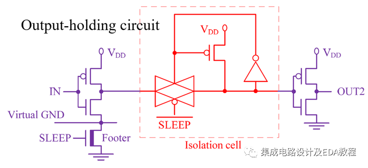 Low Power Design Techniques: Power Gating and Isolation Cells