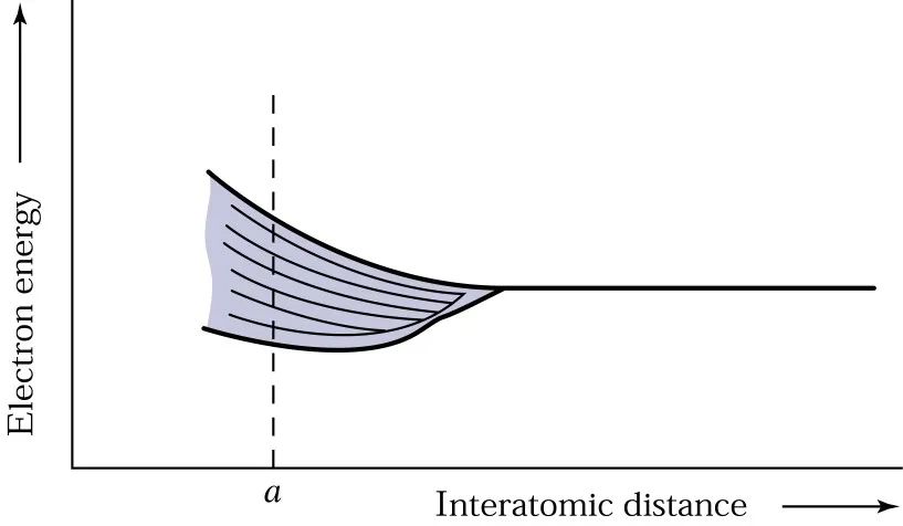 Understanding Semiconductor Knowledge