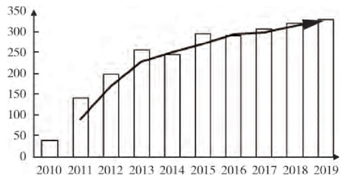 Vulnerabilities in Industrial Control Systems
