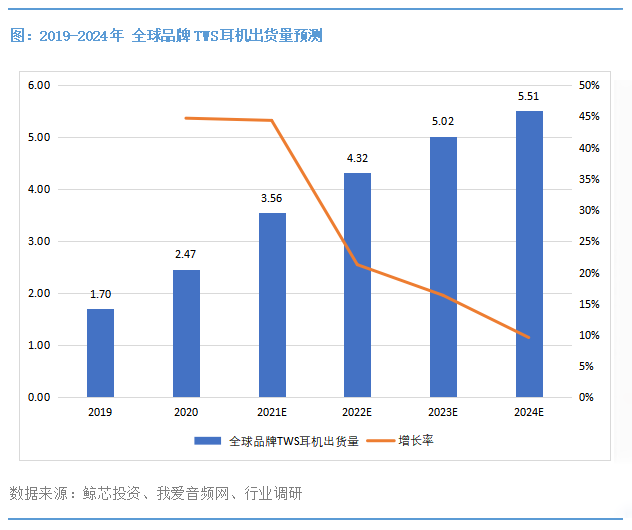 Top 10 TWS Headphone Power Management Chips Preferred by Chinese Engineers