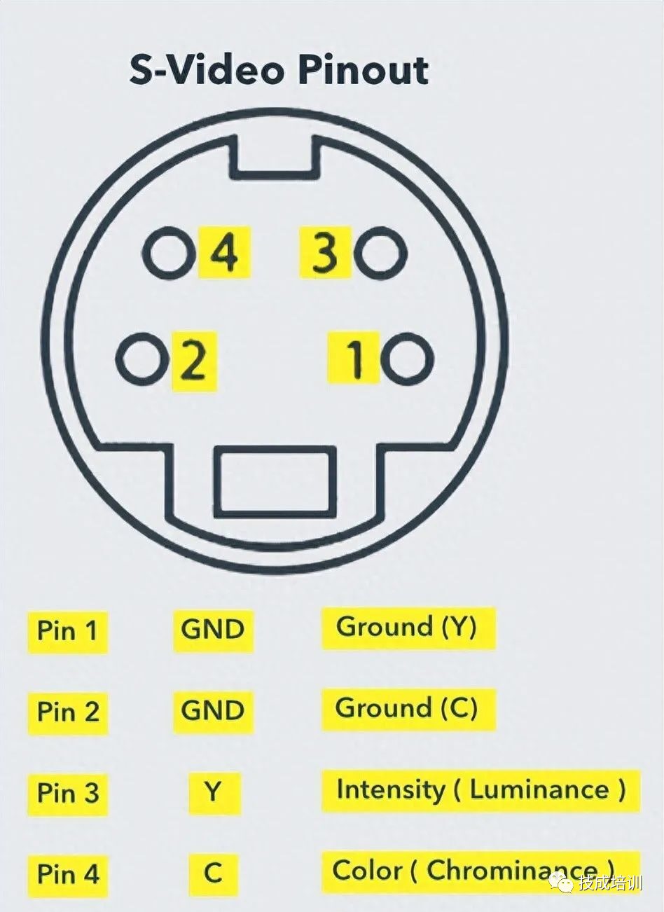 Various Computer Ports And Their Functions Explained