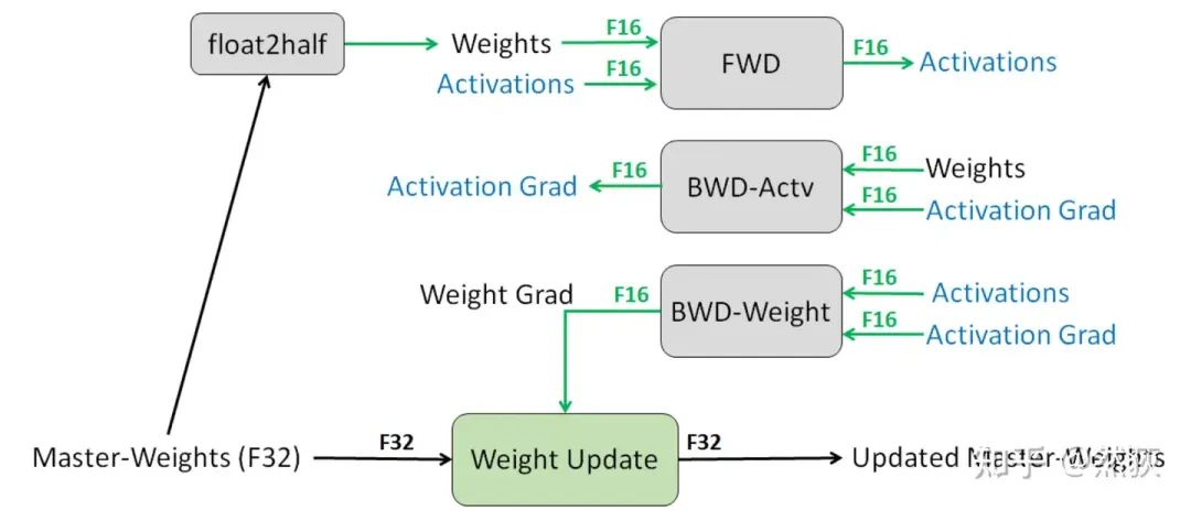 Understanding GPU Memory Usage in Large Models (Single GPU)