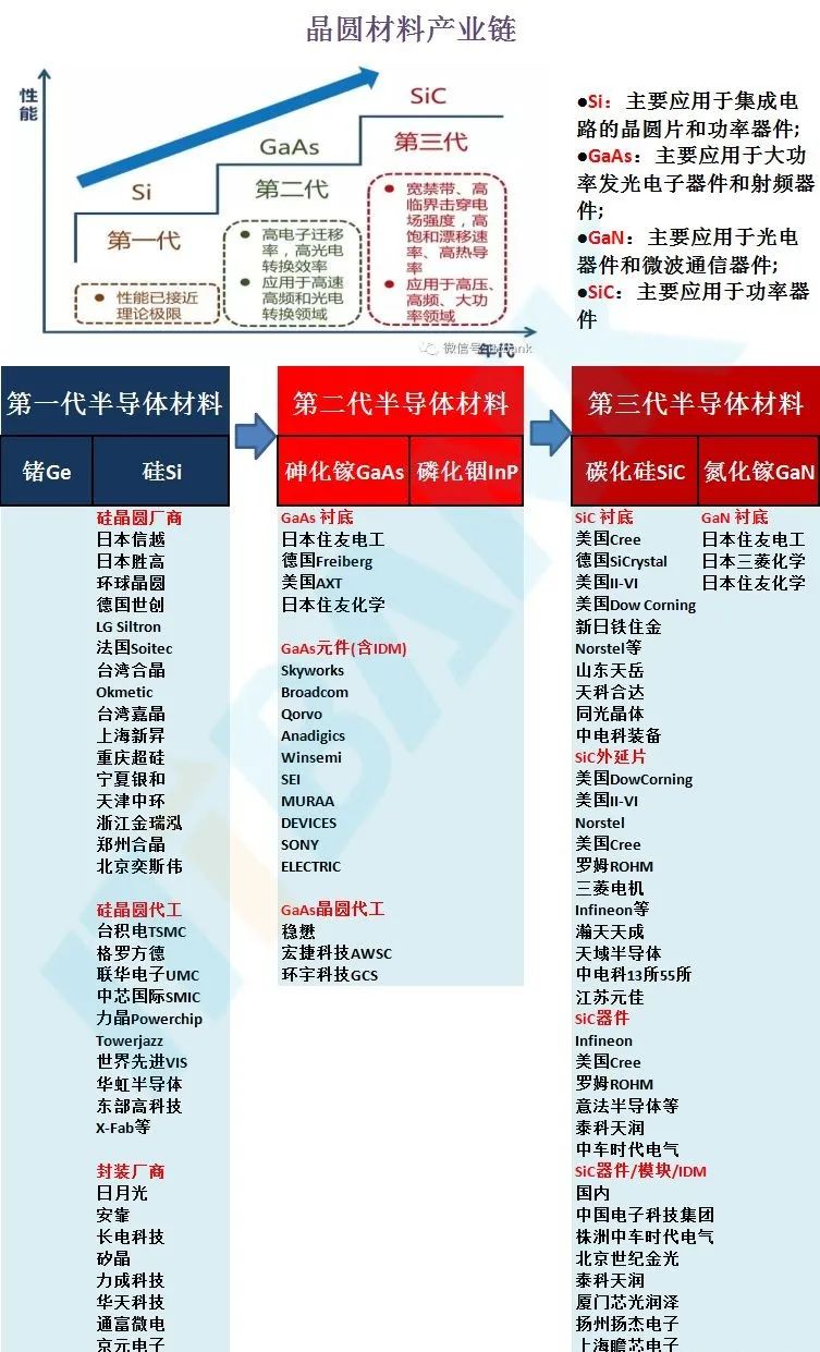 Comprehensive Overview of the Semiconductor Industry Chain