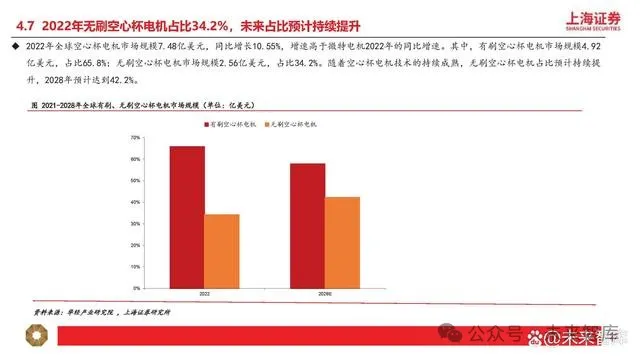 Research on Humanoid Robot Motor Industry: New Growth Opportunities