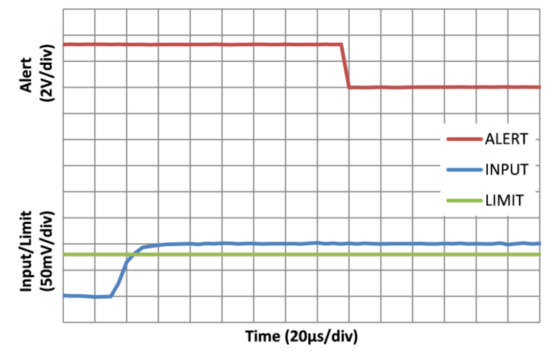 SGM832: 36V, 16-Bit Current, Voltage, and Power Monitoring Chip