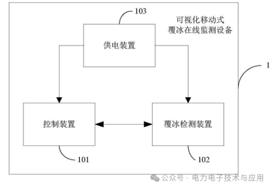 Application of NRSEC3000 Security Encryption Chip in Visual Ice Monitoring Device and System