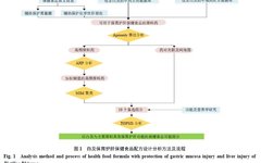 Design and Evaluation of Bletilla-Based Health Food Formulation for Gastric and Liver Protection