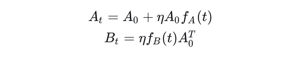 Exploring the Essence of LoRA: A Low-Rank Projection of Full Gradients