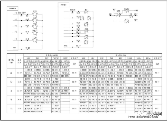 Discussion on Computer Interlocking Device Driver Acquisition Circuit